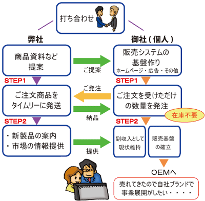 ブランディングから、多様化するニーズに効果的イメージ