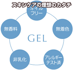 スキンケアの理想のカタチ